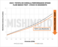 Mishimoto 2023+ Toyota GR Corolla Performance Intake - view 3
