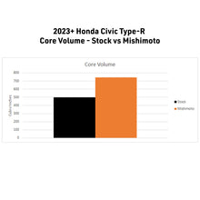 Mishimoto 2023+ Honda Civic Type-R Performance Aluminum Radiator - view 4