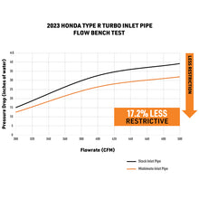 Mishimoto 2023+ Honda Civic Type-R Inlet Pipe Upgrade Kit - Black - view 4