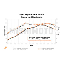 Mishimoto 2023+ Toyota GR Corolla Performance Intercooler - Black - view 6