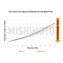 Mishimoto 2023+ Toyota GR Corolla Performance Intercooler - Black - view 7