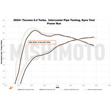 Mishimoto 2024+ Toyota Tacoma Intercooler Pipe Kit - Black - view 8
