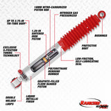 Rancho 65-69 Jeep Gladiator Front RS9000XL Shock